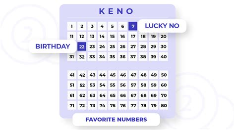 keno cheat app|Keno Patterns That Win And How To Use Them .